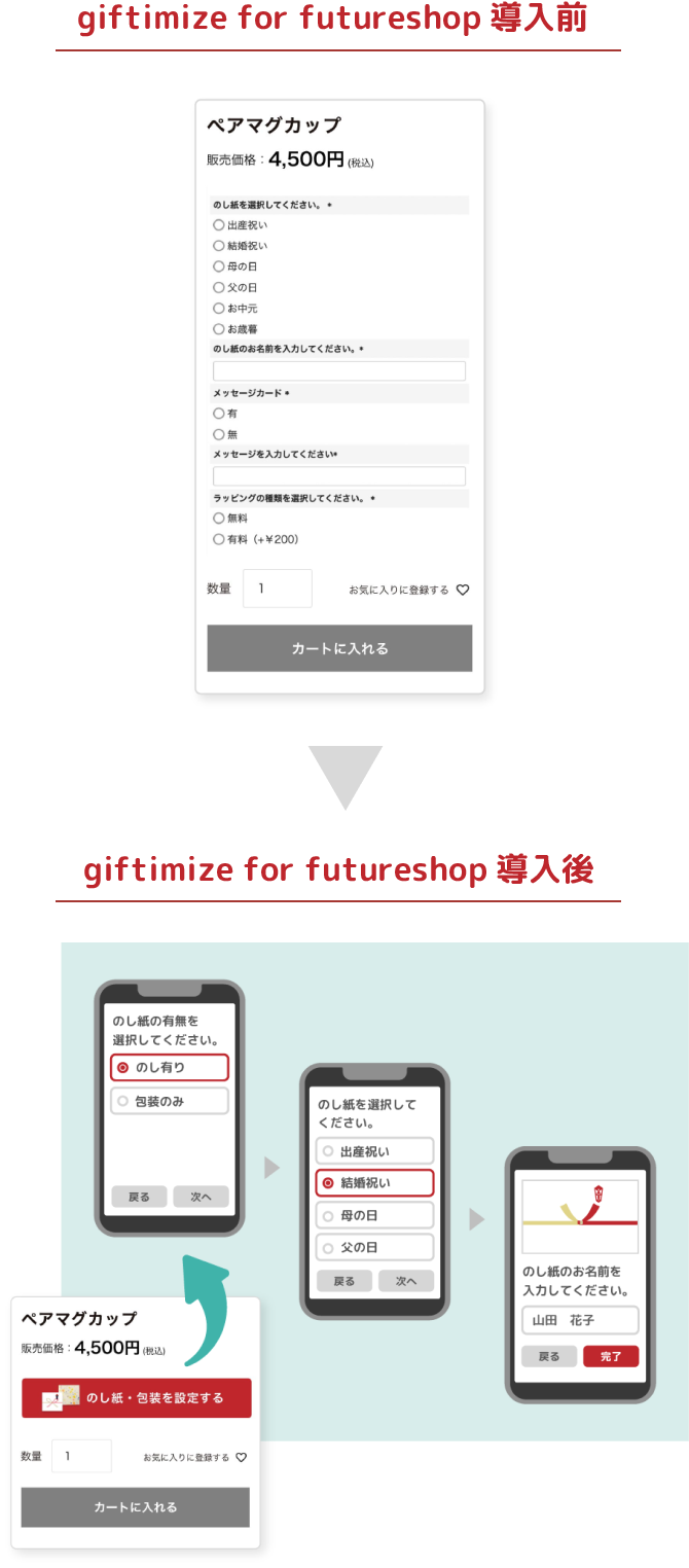 「giftimize for futureshop」はステップ方式のギフト選択UI GA4レポーティングサービス