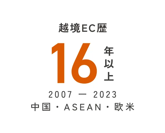 越境EC歴16年以上(2007-2023) 中国・ASEAN・欧米