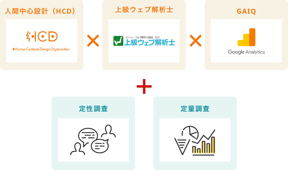 ECサイトコンサルティングの専門家が在籍しています