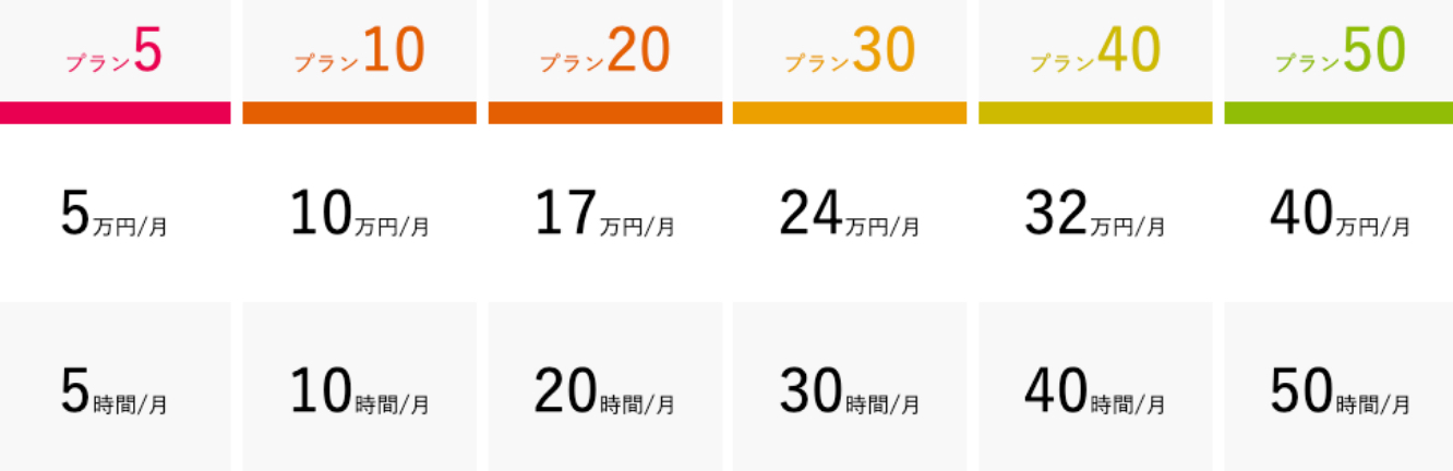 CREW(月額制制作運営サービス)料金