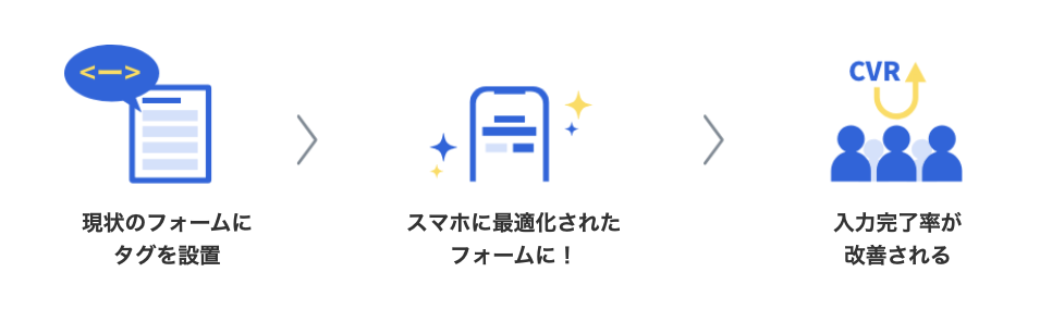 efocats_point_tag