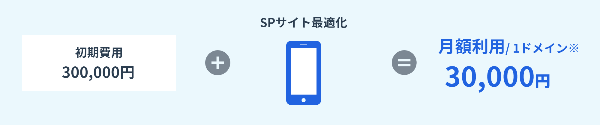 初期費用300,000円SPサイト最適化月額利用/1ドメイン※30,000円