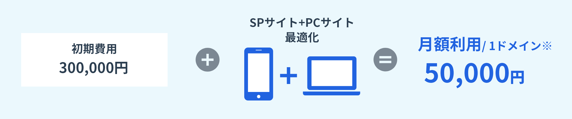 初期費用300,000円SPサイト+PCサイト最適化月額利用/1ドメイン※50,000円
