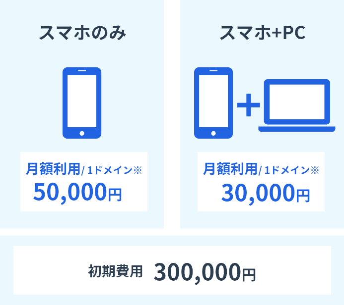 スマホのみ月額利用/1ドメイン※50,000円スマホ+PC月額利用/1ドメイン※30,000円初期費用300,000円