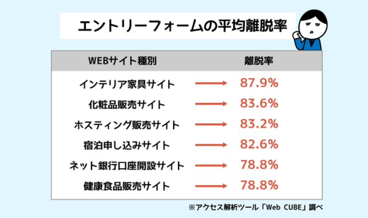 コラム