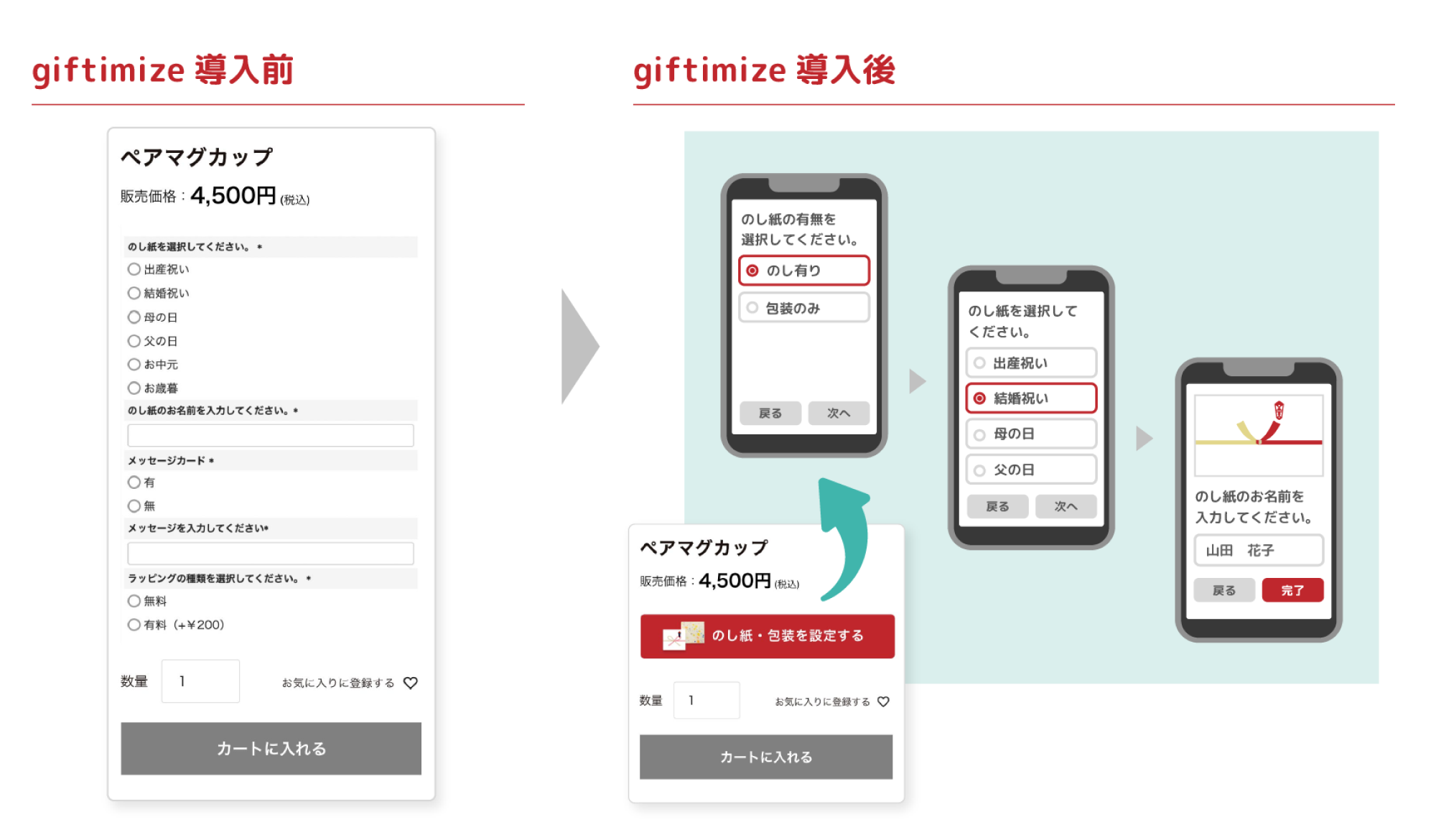 「giftimize for futureshop」はステップ方式のギフト選択UI GA4レポーティングサービス