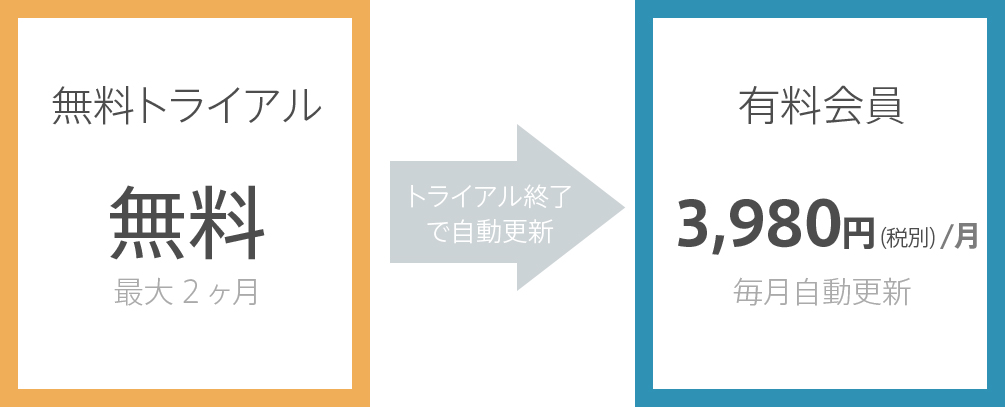 無料トライアル最大2ヶ月→有料会員　3,980円（税別）/月