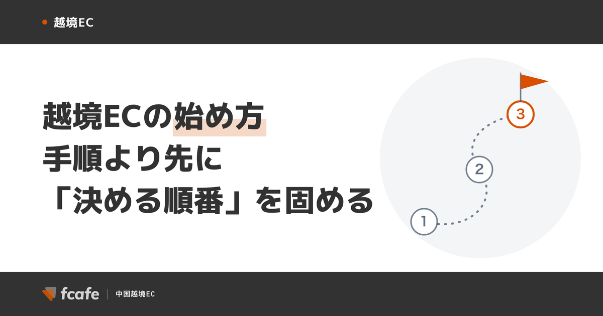 越境ECの始め方 — 手順より先に決める順番