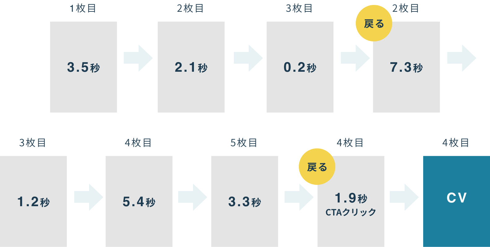 CVユーザーの行動分析