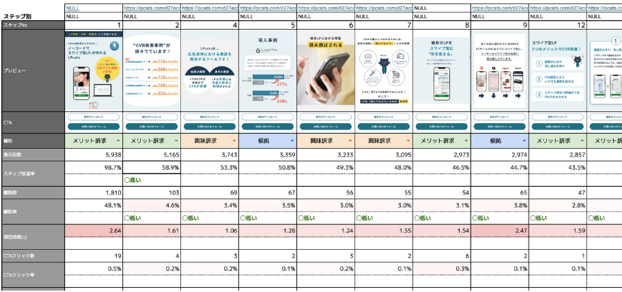 改善提案例