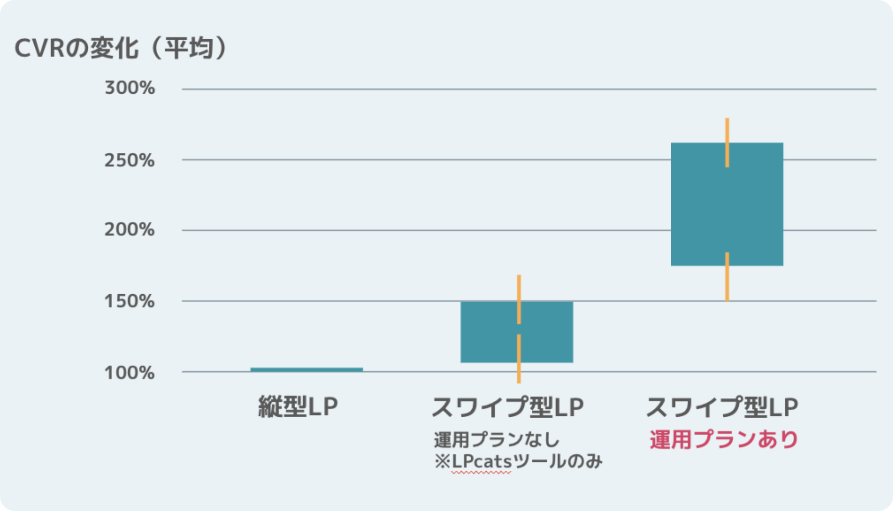 運用プランの効果